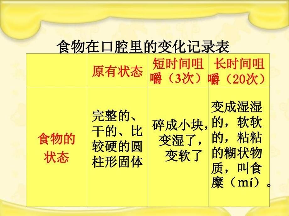 教科版四年级上册科学食物在口腔里的变化课件_第5页