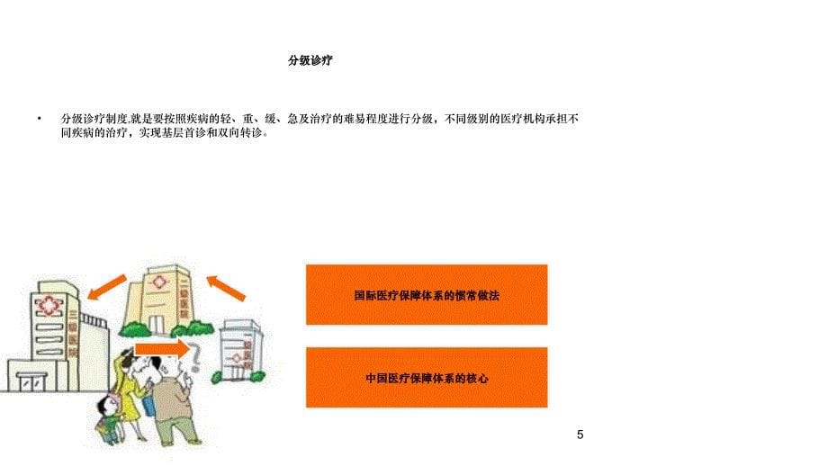 全科医学概述与基本原则_第5页