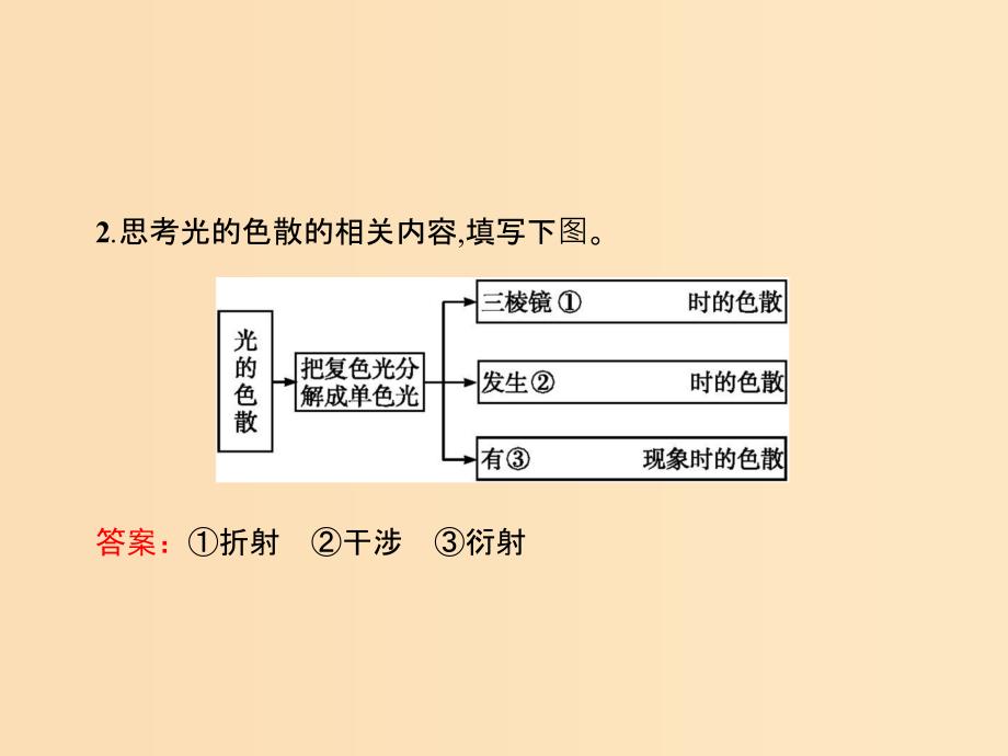 2018-2019学年高中物理 第十三章 光 本章整合课件 新人教版选修3-4.ppt_第4页