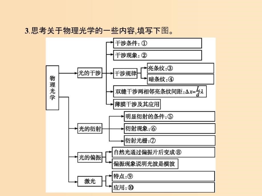 2018-2019学年高中物理 第十三章 光 本章整合课件 新人教版选修3-4.ppt_第5页