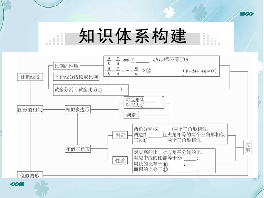 【北师大版】九年级上册数学：第4章图形的相似小结与复习课件含答案_第3页