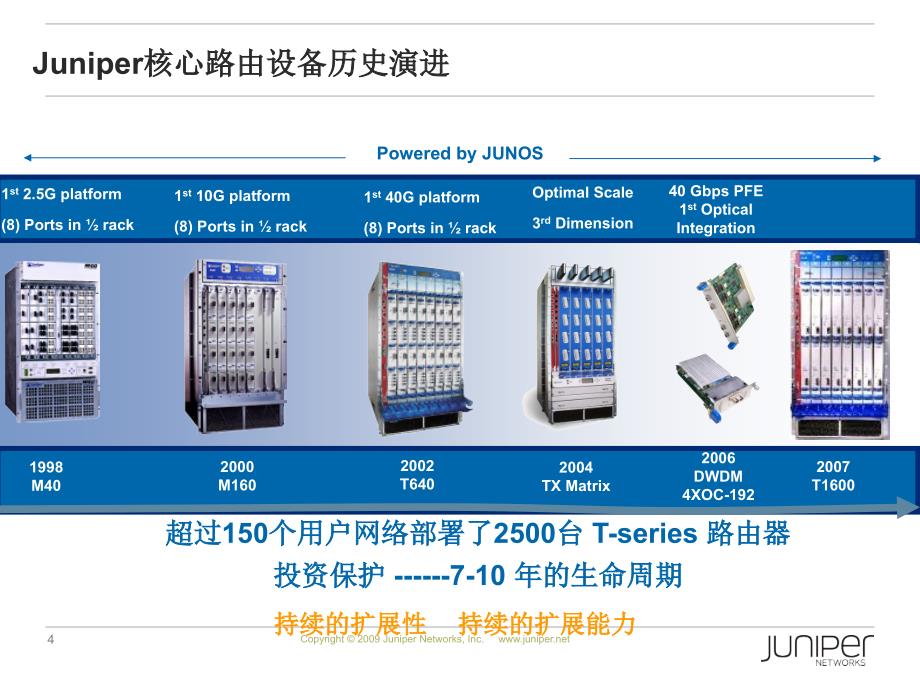 Juniper路由产品简介_第4页