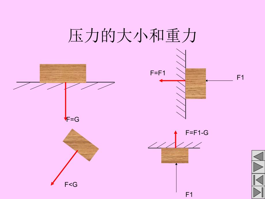 141九年级物理压力和压强课件_第2页