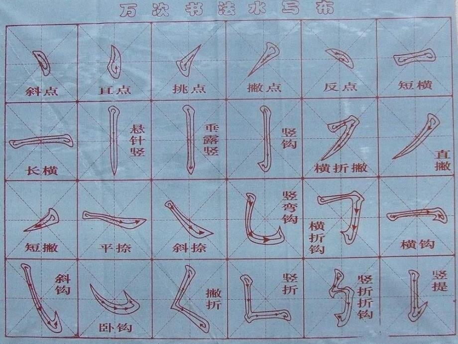 毛笔字教学《正楷的基本笔画》PPT课件_第3页