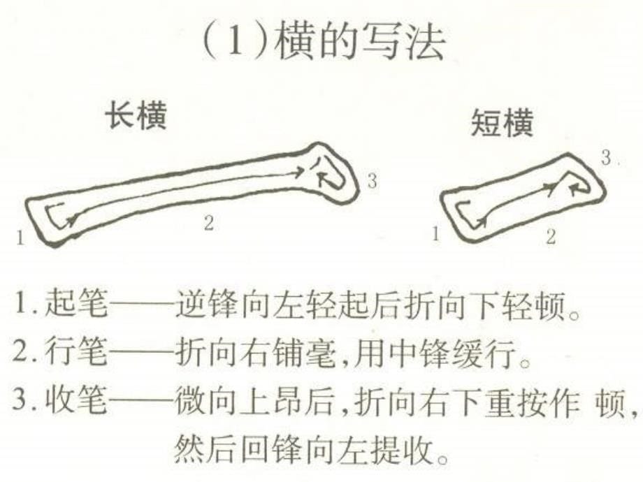 毛笔字教学《正楷的基本笔画》PPT课件_第5页