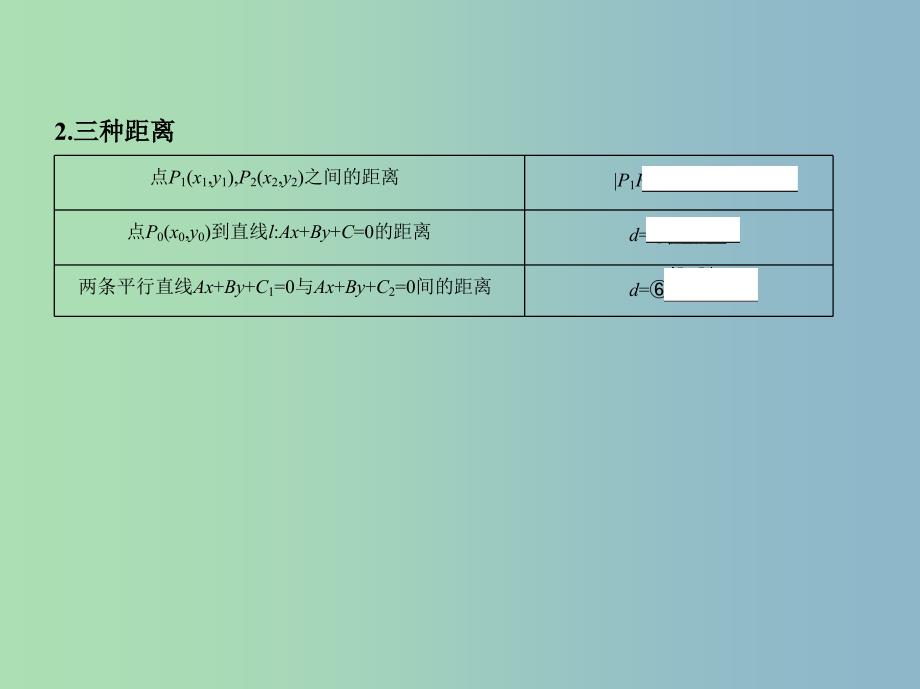 高三数学一轮复习第九章平面解析几何第二节直线的交点与距离公式课件文.ppt_第3页