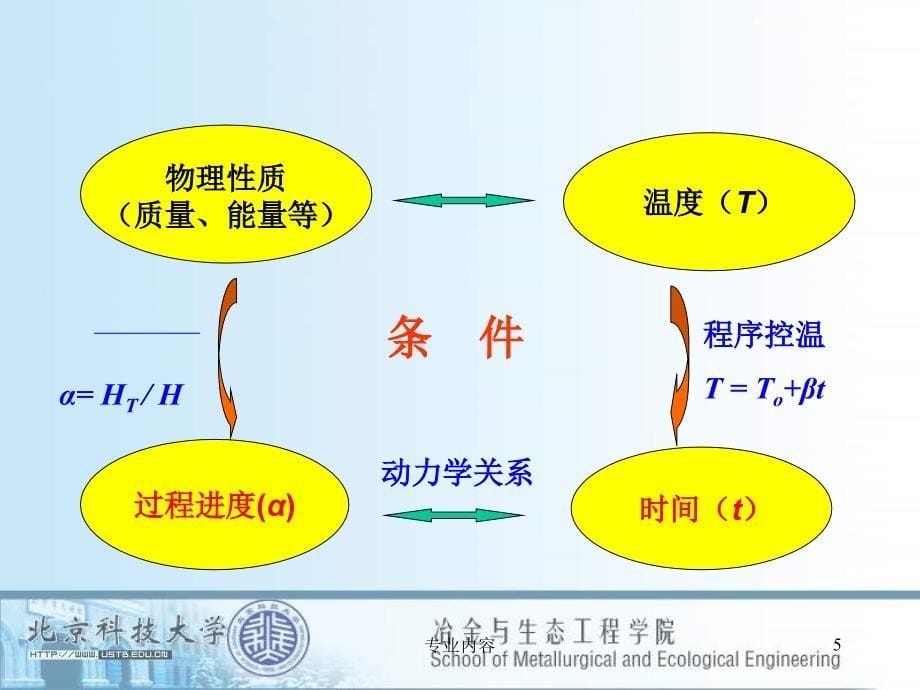 热分析技术荟萃材料_第5页