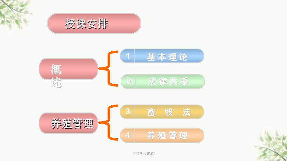 畜牧兽医法律法规和行政执法课件_第2页