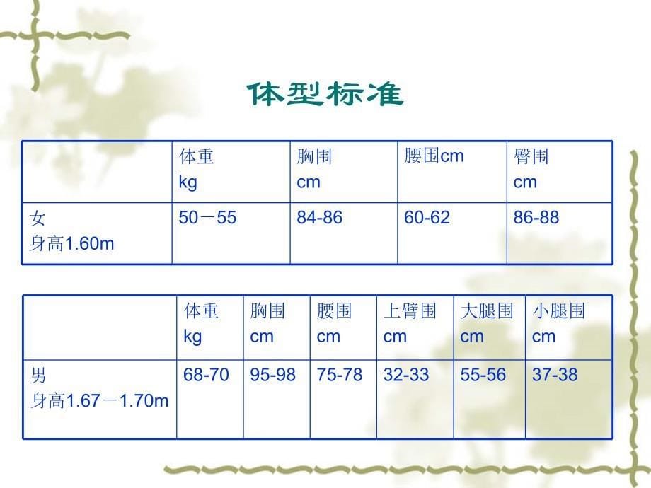 现代公关礼仪形象礼仪_第5页