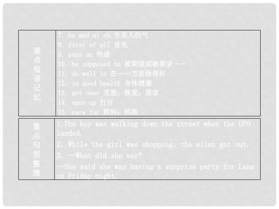 湖北省武汉市第六十三中学中考英语考前复习一 第12讲 八下 Units 34课件 人教新目标版_第4页