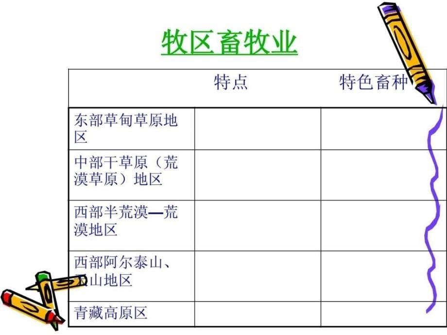 4.4畜牧业图文.ppt_第5页