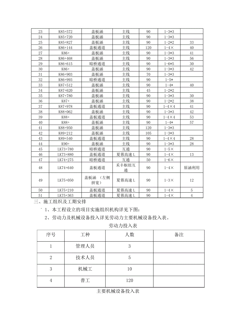 钢筋混凝土盖板涵施工方案_第4页