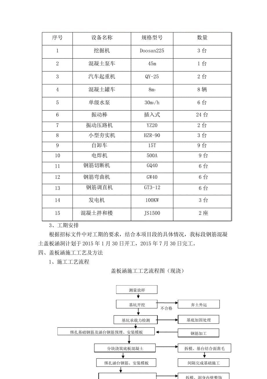 钢筋混凝土盖板涵施工方案_第5页