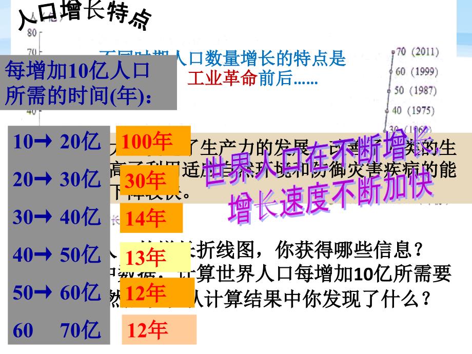 811世界人口的数量变化_第3页