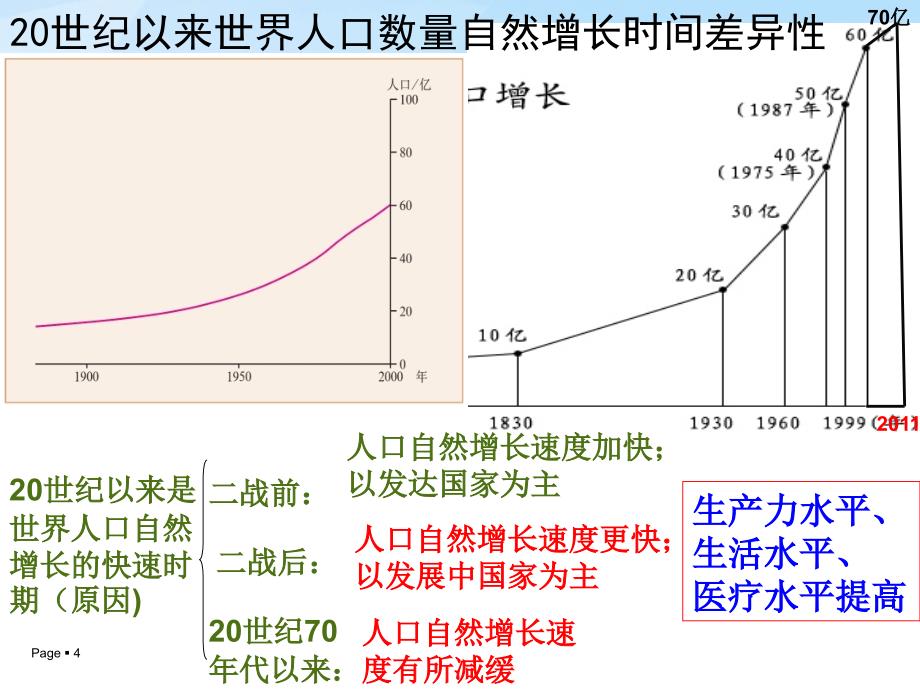 811世界人口的数量变化_第4页