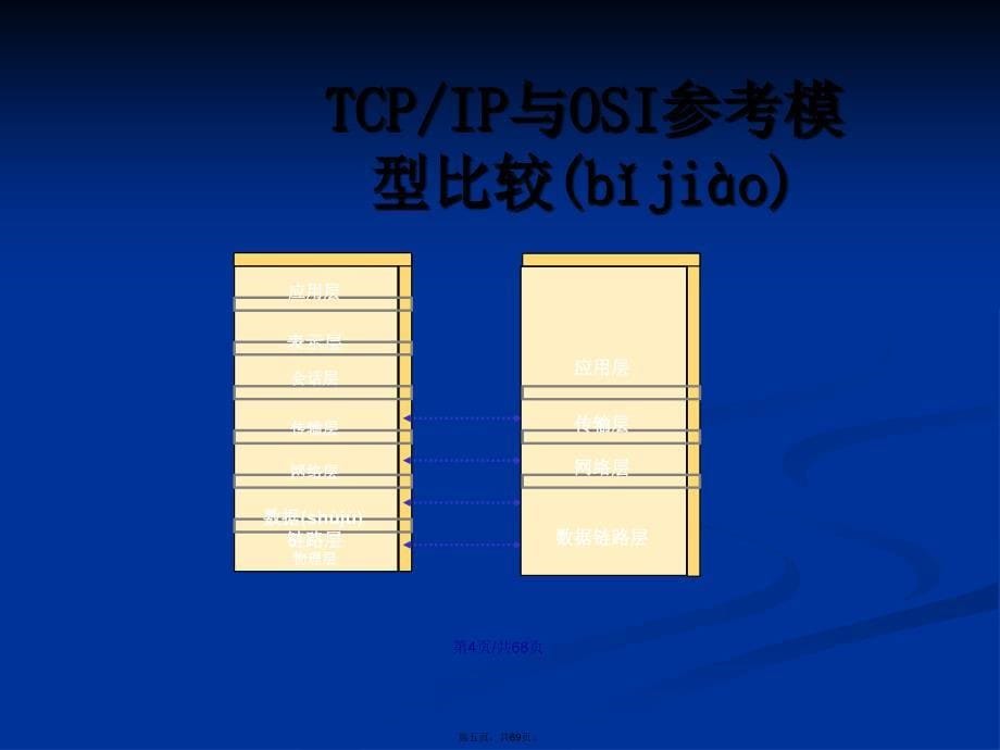 ZCNECTCPIP原理与IP地址规划学习教案_第5页