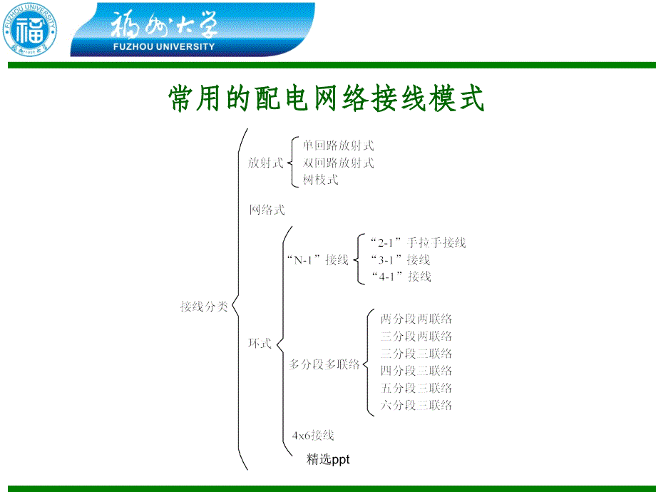 配电网自动化技术_第4页