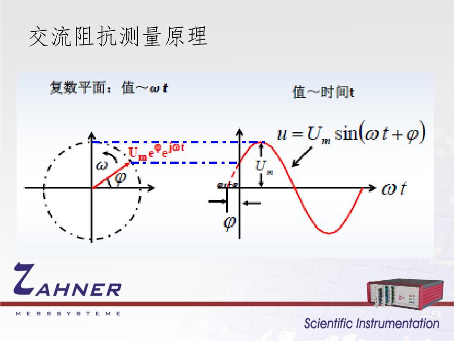 电化学交流阻抗测量原理.ppt_第4页