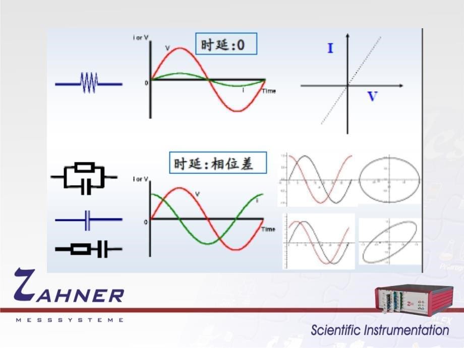 电化学交流阻抗测量原理.ppt_第5页