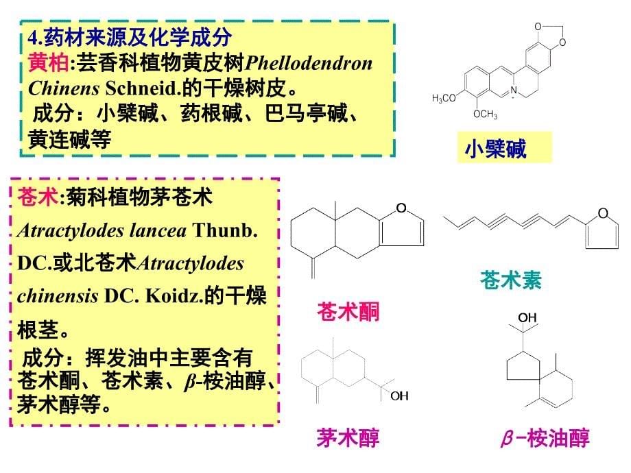 金银花阴性对照液6连翘的鉴别硅胶薄层色谱法课件_第5页