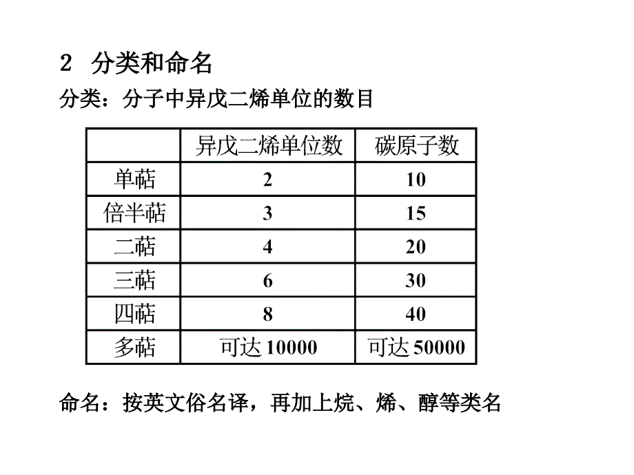 有机化学课件第二十一章_第3页