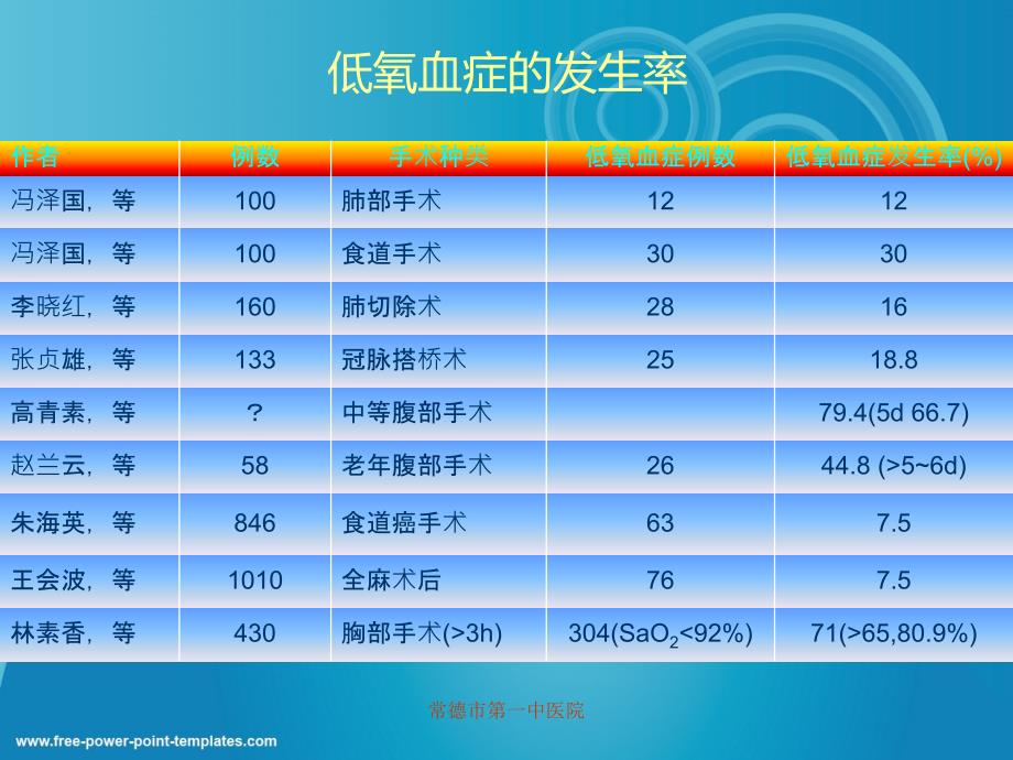 低氧血症的诊断及治疗_第3页