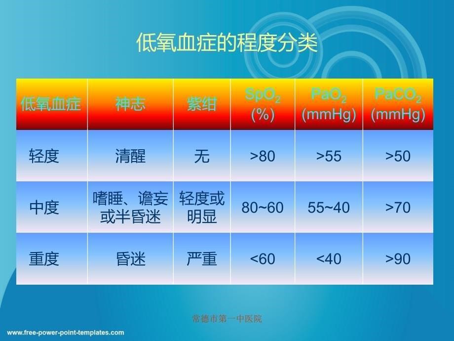 低氧血症的诊断及治疗_第5页