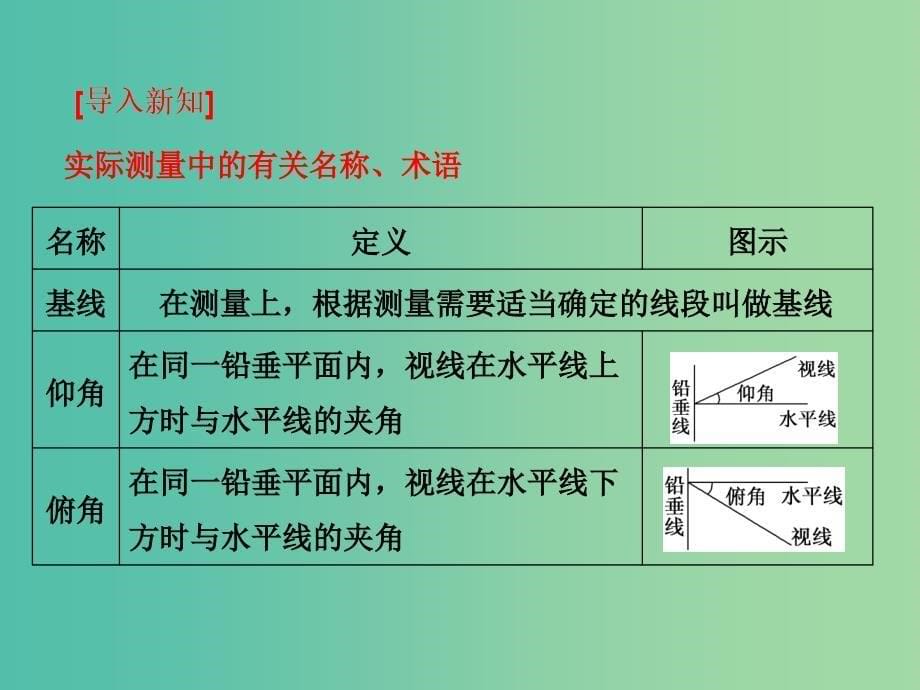 高中数学 第1部分 1.2.1正、余弦定理在实际中的应用课件 新人教A版必修5.ppt_第5页