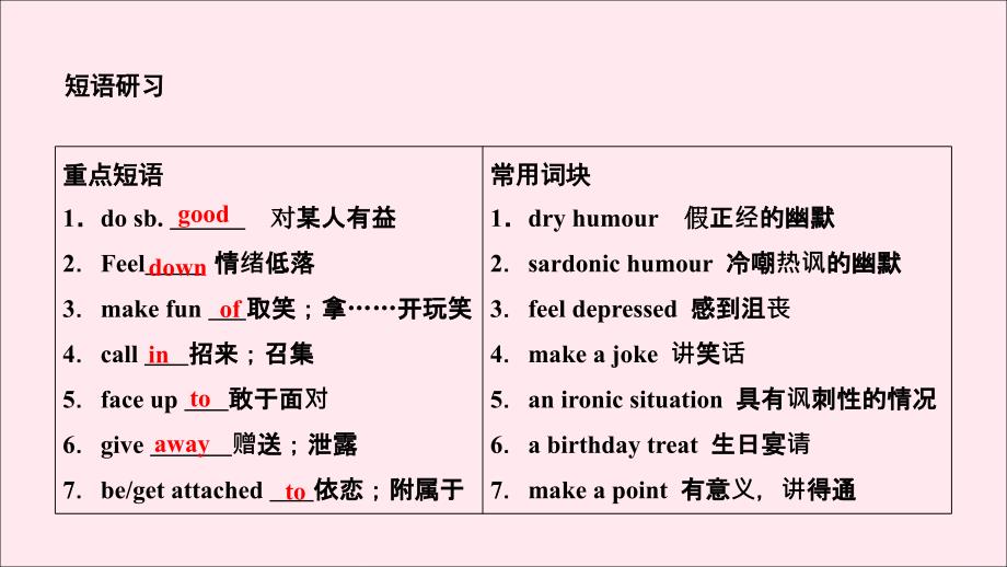 2019-2020学年高中英语 Unit 17 Laughter Section Ⅴ Language Awareness 2课件 北师大版选修6_第4页