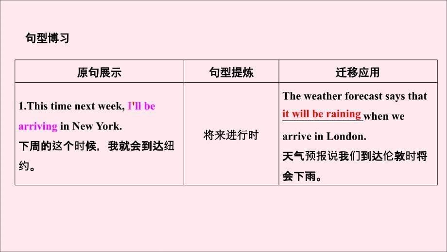 2019-2020学年高中英语 Unit 17 Laughter Section Ⅴ Language Awareness 2课件 北师大版选修6_第5页