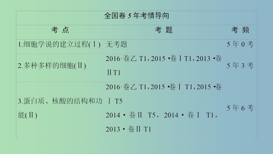 高三生物一轮复习第1单元走近细胞课件新人教版.ppt_第2页