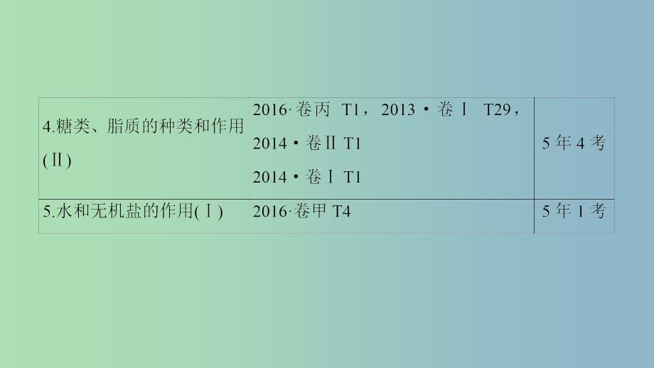 高三生物一轮复习第1单元走近细胞课件新人教版.ppt_第3页