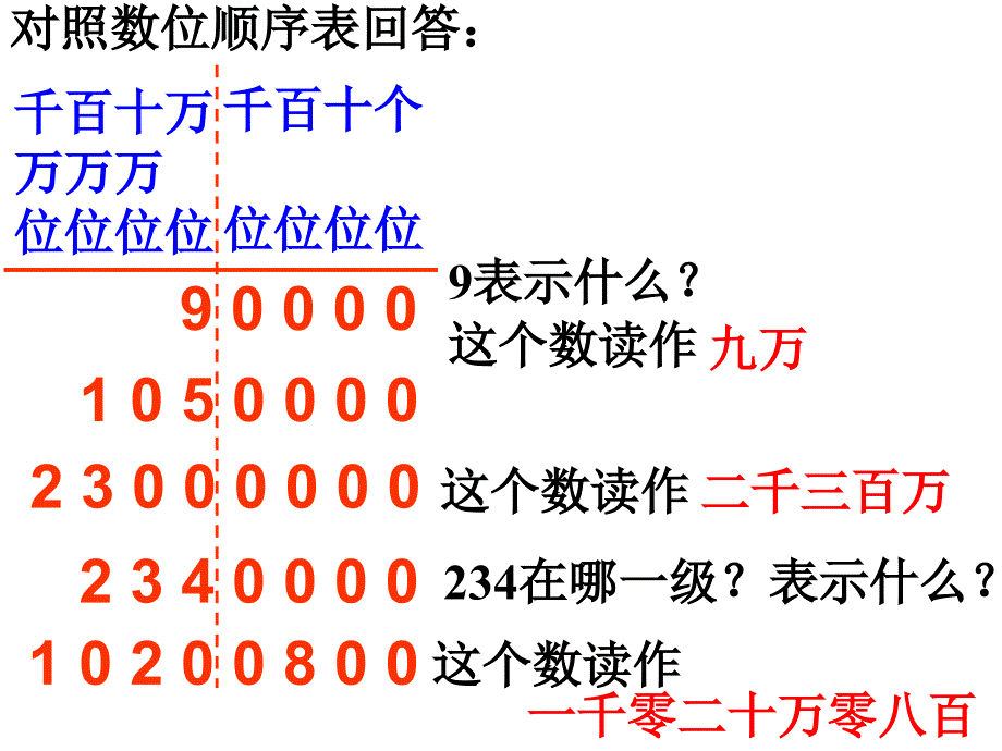 亿以内数的写法课件_第3页