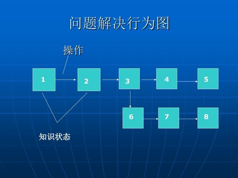 认知心理学的研究方法.ppt_第5页