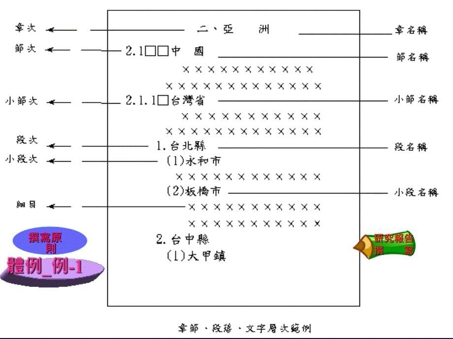 教育研究法邱美文博士_第5页