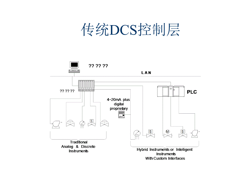 HART协议简介_第4页