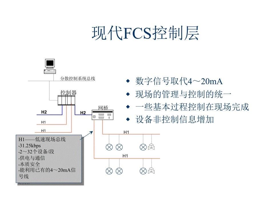 HART协议简介_第5页