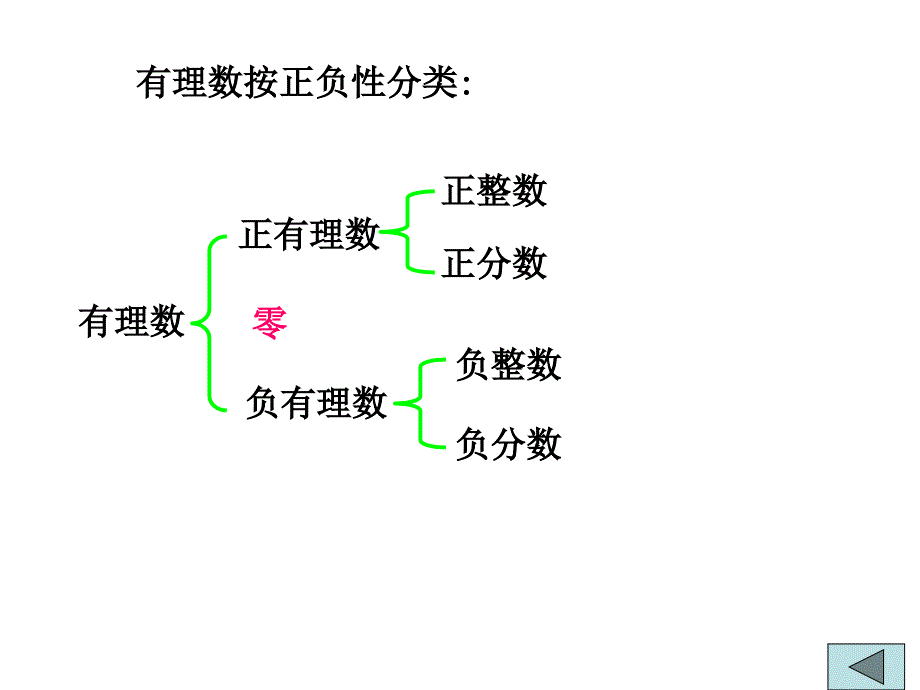 第一章从自然数到有理数复习_第3页