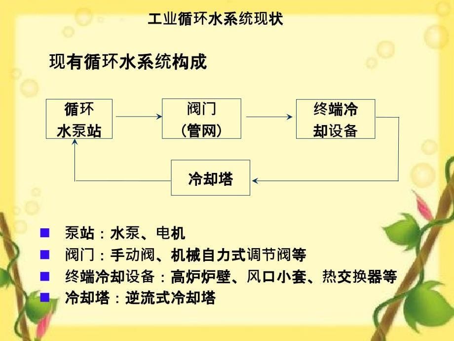 工业循环水系统研究节能优化运行运用应用技术演讲_第5页