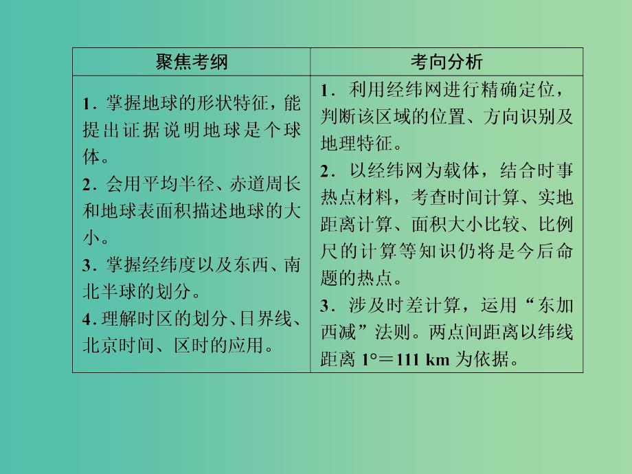 2019高考地理总复习 区域地理 第一部分 地球和地图 第一单元 地球和地图 第1讲 地球课件 新人教版.ppt_第3页