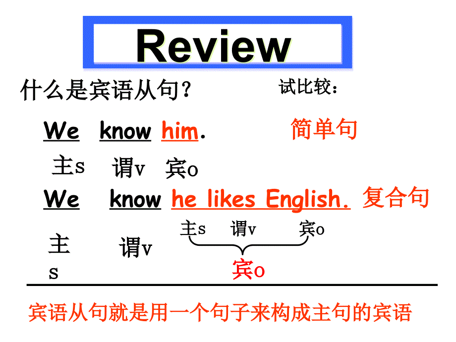 新版外研社八年级下册宾语从句专项复习_第2页