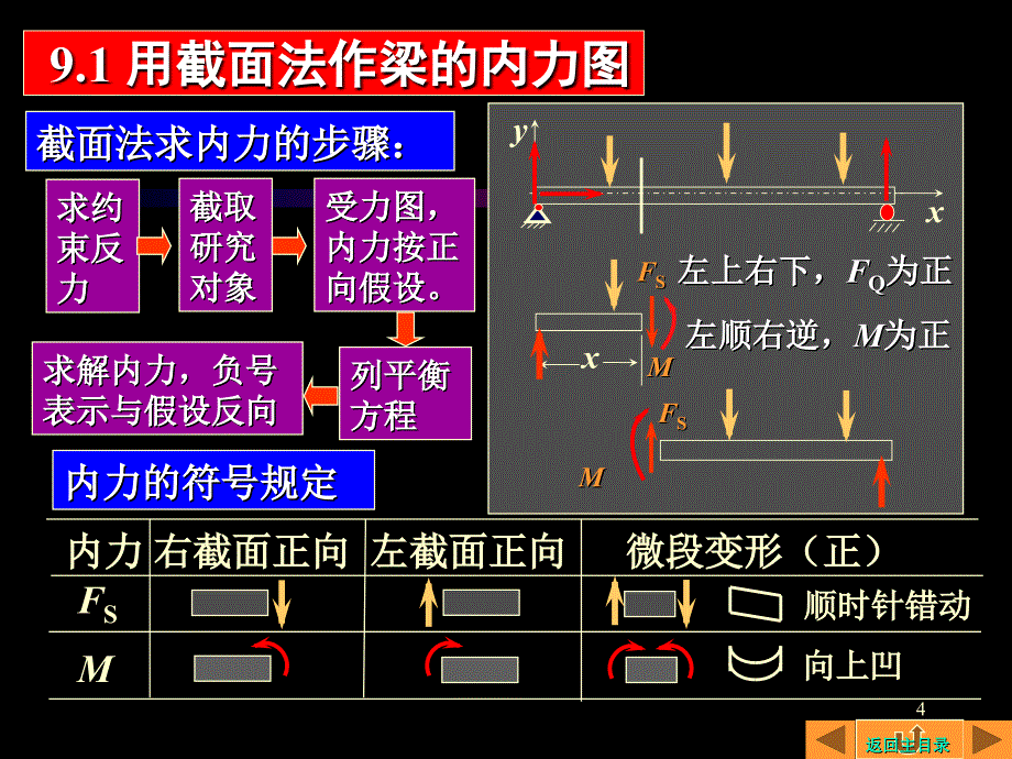 第十章弯曲强度和刚度_第4页