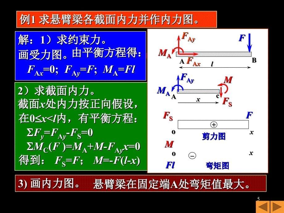 第十章弯曲强度和刚度_第5页