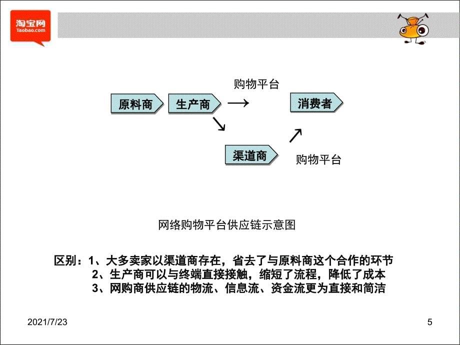 淘宝打造最强供应链PPT课件_第5页