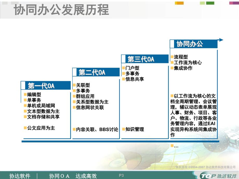 协达通用协同OA软件设计理念课件_第3页