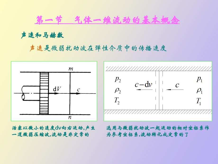 气体的一维定常流动_第3页