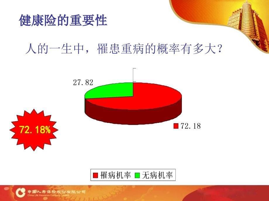 健康永恒的主题健康观念ppt专题课件康宁康终_第5页