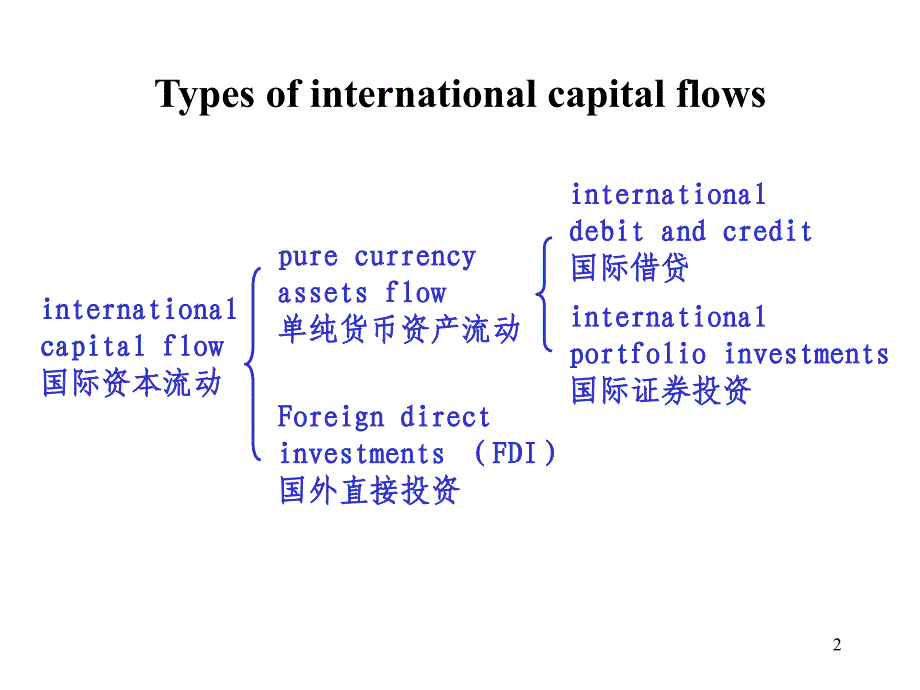 国际资源流动与跨国公司课件_第2页