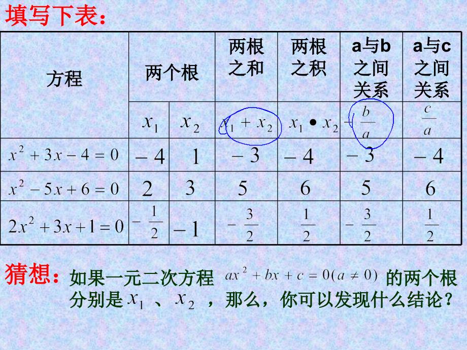 2224一元二次方程根与系数的关系(1)_第3页