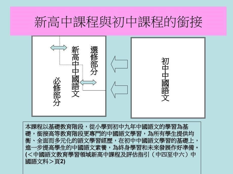 教育局课程发展处中国语文教育组校本课程规画工作坊_第5页